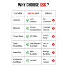 Torque Master® TM-100R Torque Wrench