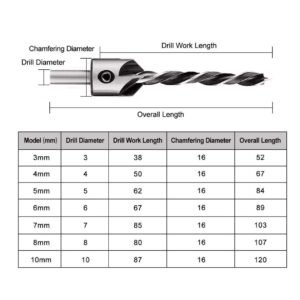 GSK CUT Countersink Drill Bit Set with Hex Key