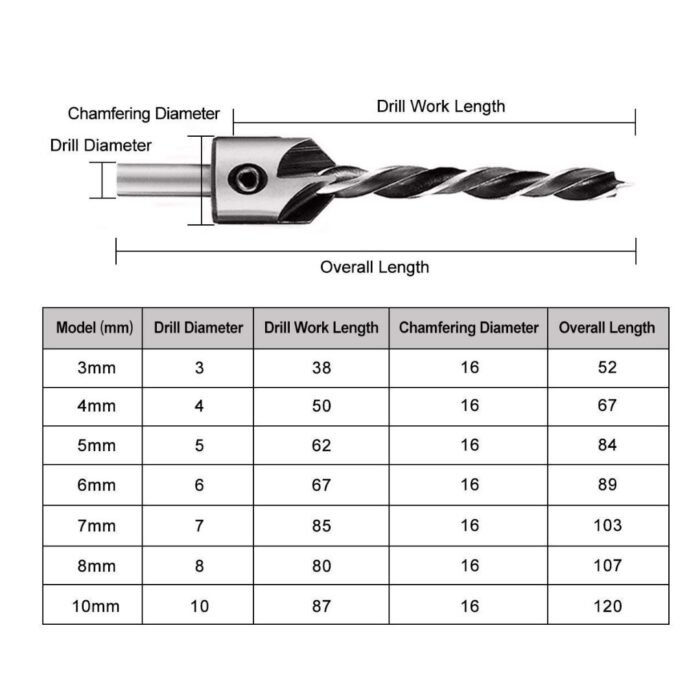 GSK CUT Countersink Drill Bit Set with Hex Key