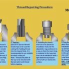 GSK CUT M6 x 1 Stainless Steel Helicoil Thread Repair Kit
