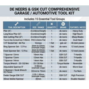 Garage Automotive Tool Kit